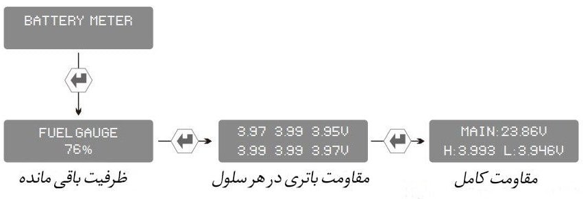 فارسی شارژر هوشمند SKYRC PC1080W-10