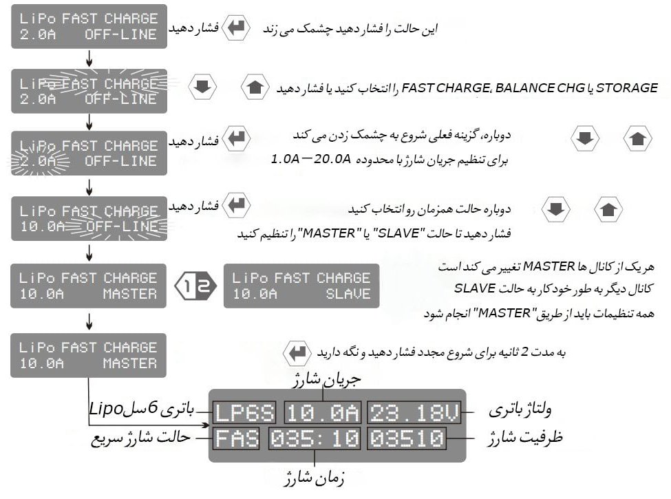 فارسی شارژر هوشمند SKYRC PC1080W-6