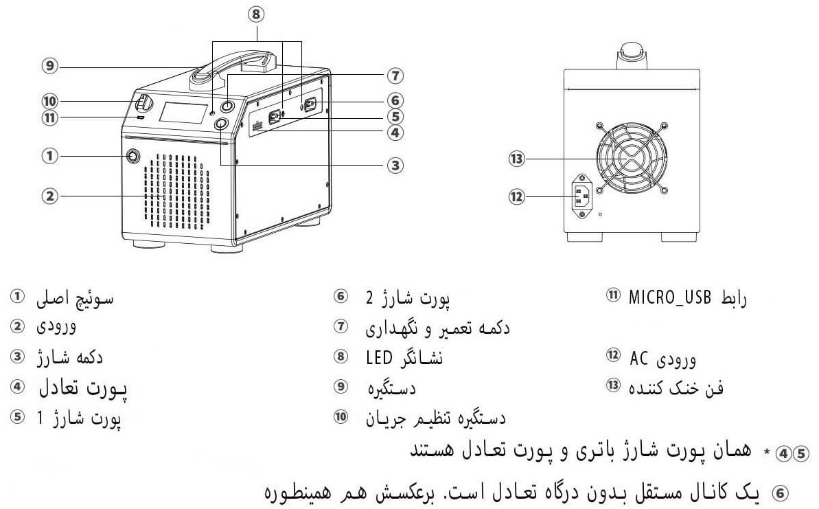 شارژر هوشمند 4 کانال EV-PEAK U6Q 3000W 60A-4