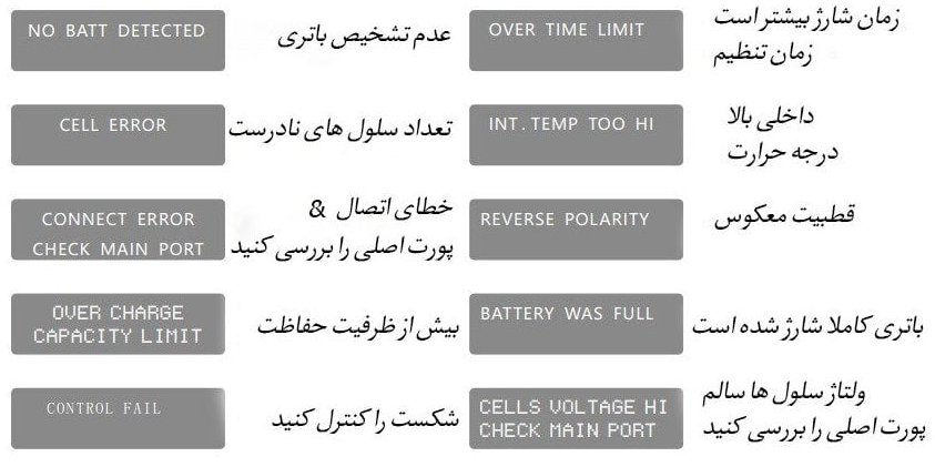 ولتاژ سلول ها سلام پورت اصلی را بررسی کنید