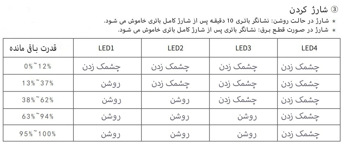 باتری هوشمند TAttu 14S 22000mah 51.8V Lipo-11