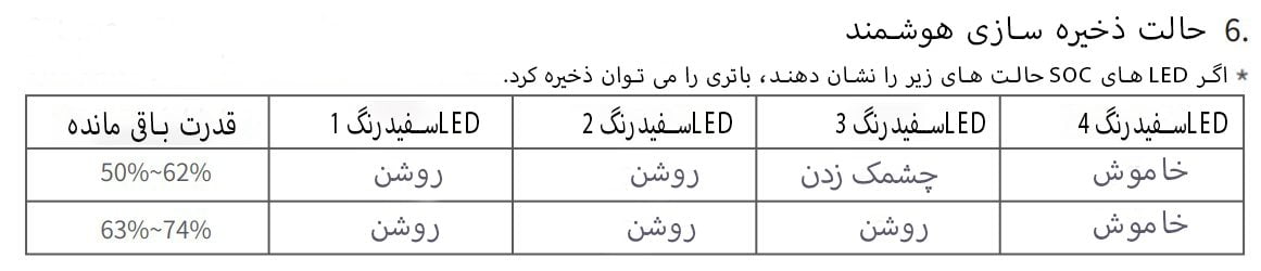 باتری هوشمند TAttu 14S 22000mah 51.8V Lipo-13