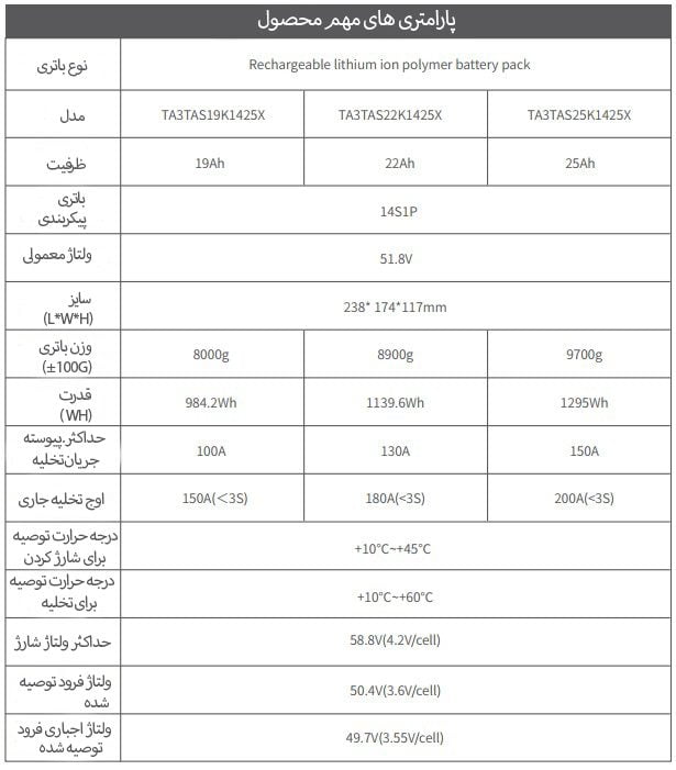 باتری هوشمند TAttu 14S 22000mah 51.8V Lipo-4