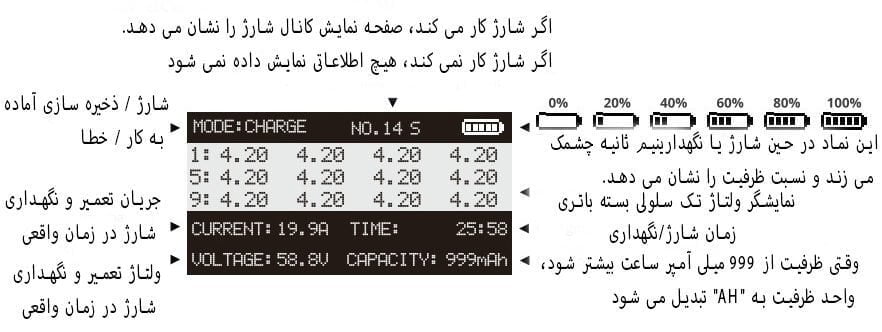 شارژر هوشمند 4 کانال EV-PEAK U6Q 3000W 60A-10