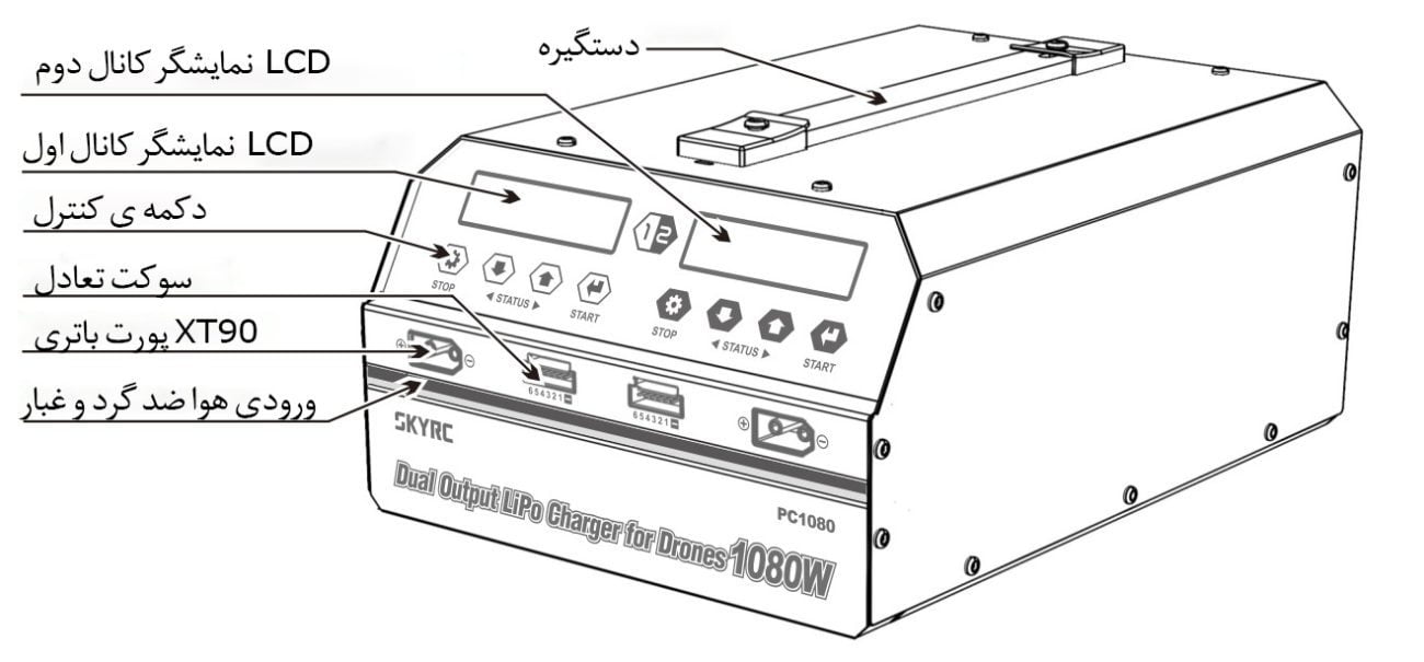 فارسی شارژر هوشمند SKYRC PC1080W-1