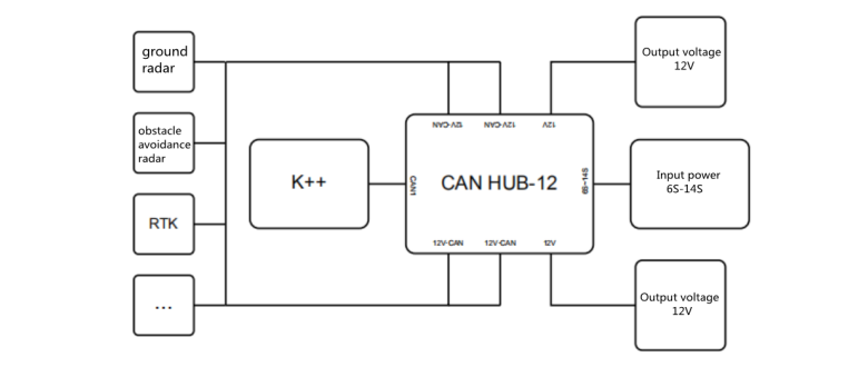 سیم کشی کن هاب فلایت کنترل k++V2