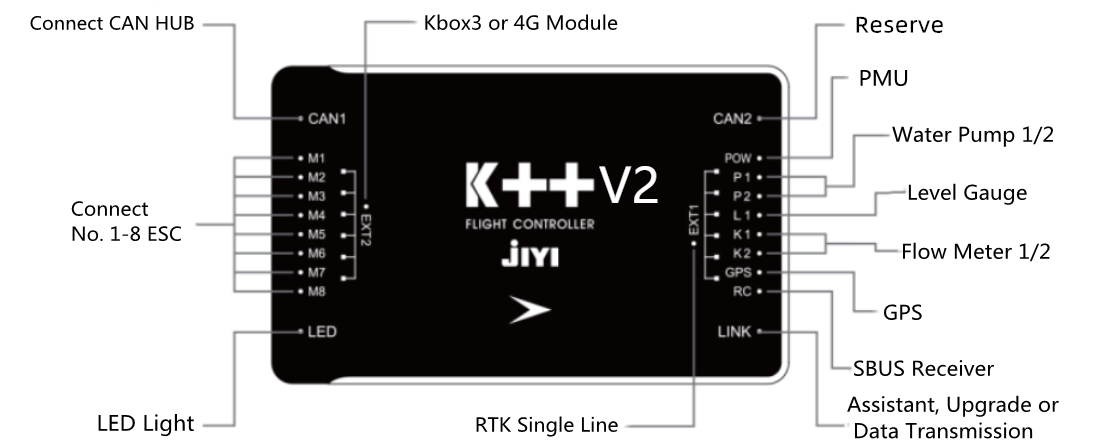 نمودار K ++ V2 FC