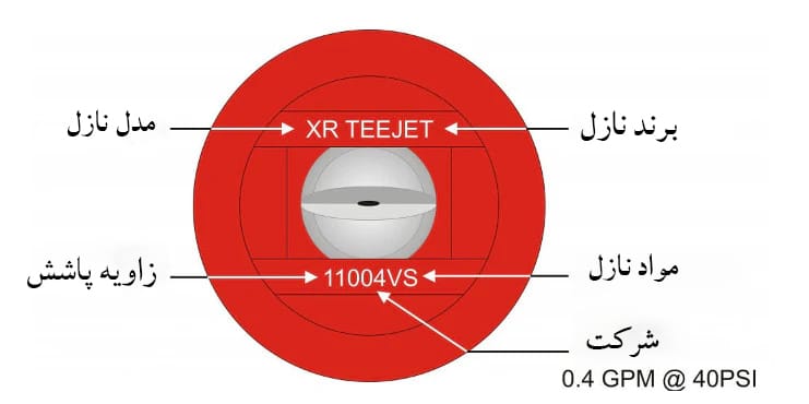 اجزای تشکیل دهنده نازل تی جت -1