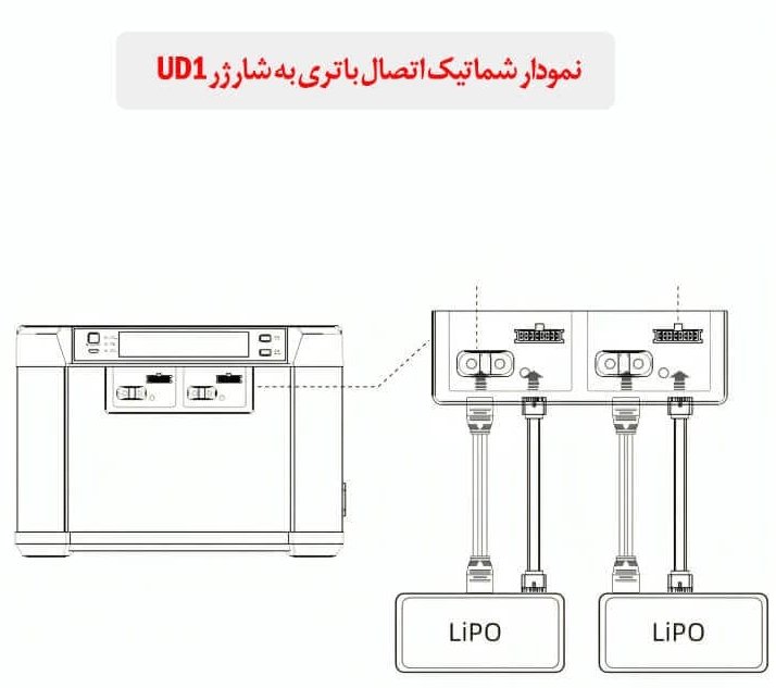 اتصال باتری به شارژر UD1 دفترچه راهنمای فارسی شارژر EV-PEAK UD1