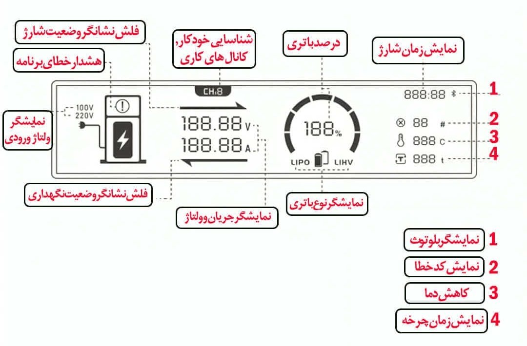 عکس صفحه شارژر ev-peak