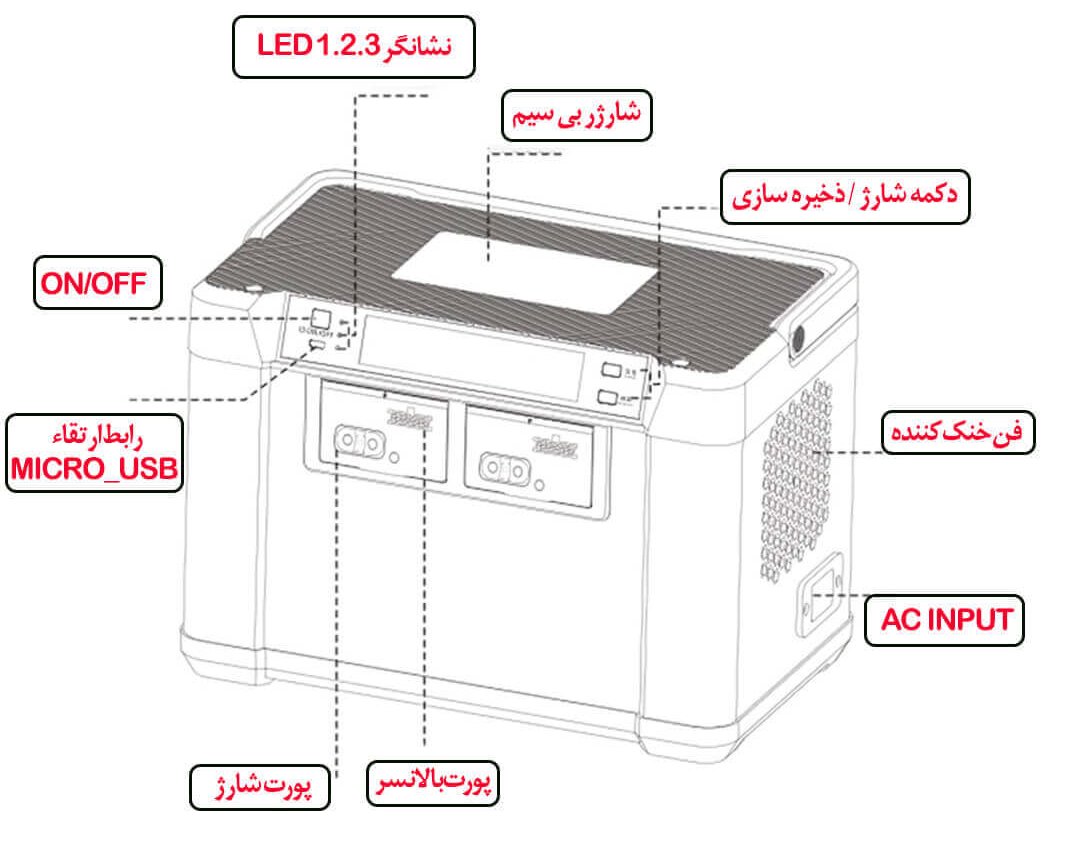 عکس مشخصات باتری EV-Peak