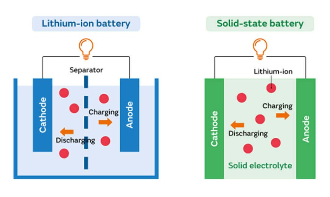 مقایسه باتری های Solid-State Lipo