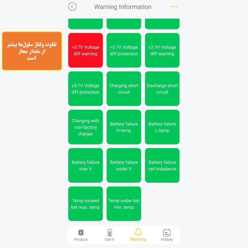 آلارم باتری 22 هزار 12 سل