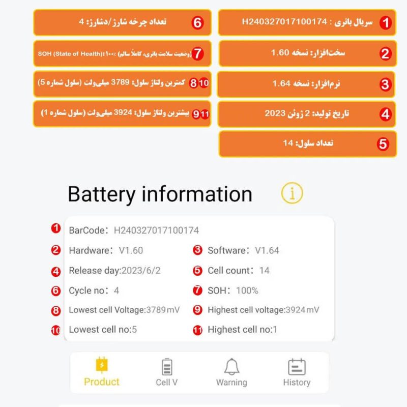 مشخصات فنی باتری 22 هزار تتو با نرم افزار NEWBMS